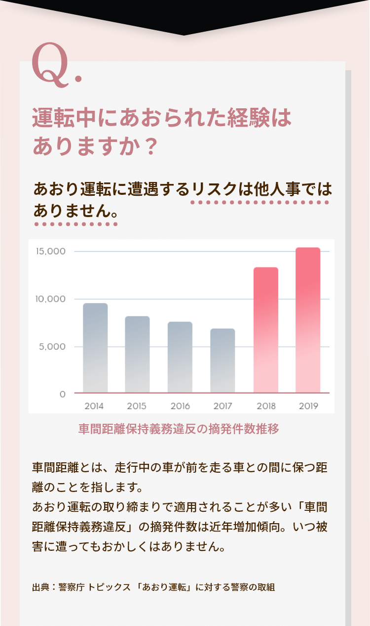 あおられた経験はありますか？