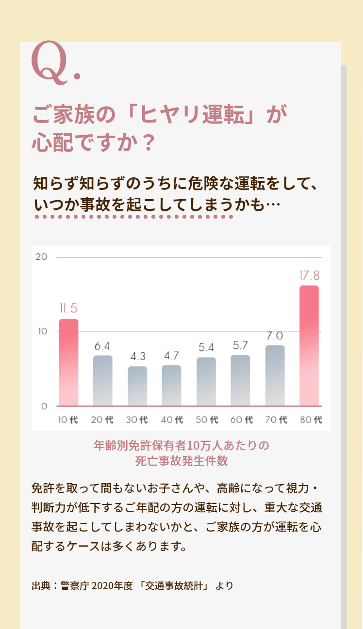 ヒヤリ運転は心配ですか？