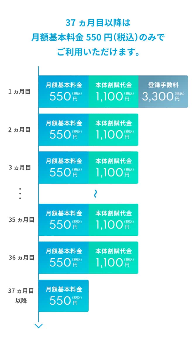 【ご利用シミュレーション】37ヵ月目以降は月額基本料金550円(税込)のみでご利用いただけます。