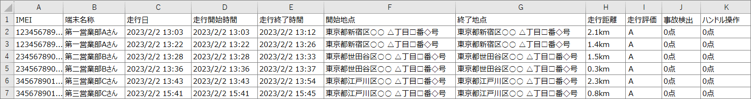 スマートモバイルコミュニケーションズ ケンウッド AORINO Biz クイックCSVダウンロード あんしん通信簿一覧 CSV サンプル画像