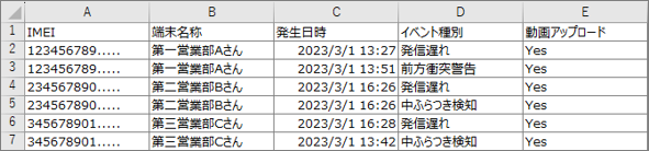 スマートモバイルコミュニケーションズ ケンウッド AORINO Biz クイックCSVダウンロード イベント一覧 CSV サンプル画像